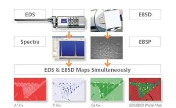 OXFORD_EDS TEM/SEM AZtec_IzasaScientific